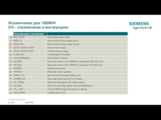 06.02.2019 Стр. Ограничения для 1500R/H 2/4 – ограничения в инструкциях