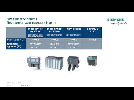 SIMATIC S7-1500R/H Периферия для версии «Step 1» 06.02.2019 Стр.