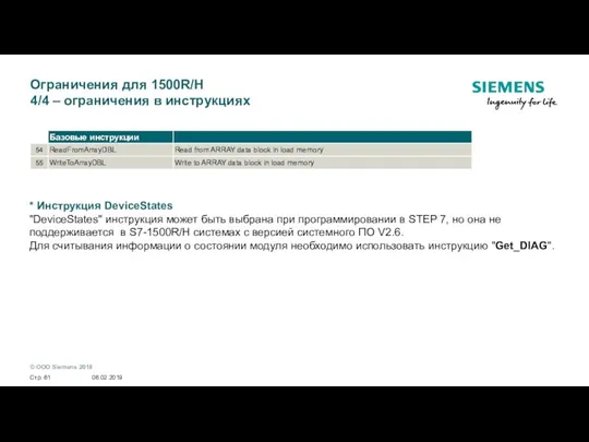 06.02.2019 Стр. Ограничения для 1500R/H 4/4 – ограничения в инструкциях * Инструкция