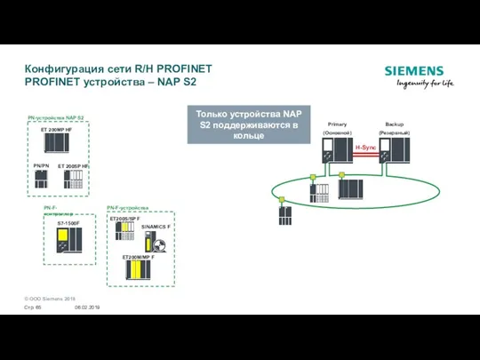 Конфигурация сети R/H PROFINET PROFINET устройства – NAP S2 ET 200MP HF