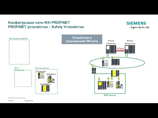 Конфигурация сети R/H PROFINET PROFINET устройства – Safety Устройства H-Sync Устройства в
