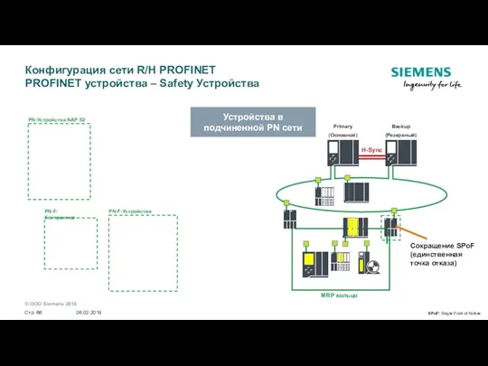 Конфигурация сети R/H PROFINET PROFINET устройства – Safety Устройства H-Sync Устройства в