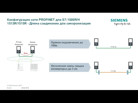 Конфигурация сети PROFINET для S7-1500R/H 1513R/1515R - Длина соединения для синхронизации Sync