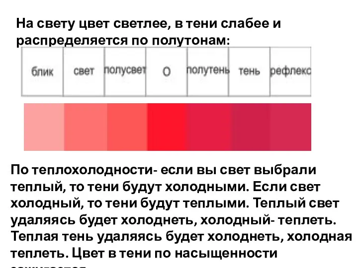 На свету цвет светлее, в тени слабее и распределяется по полутонам: По