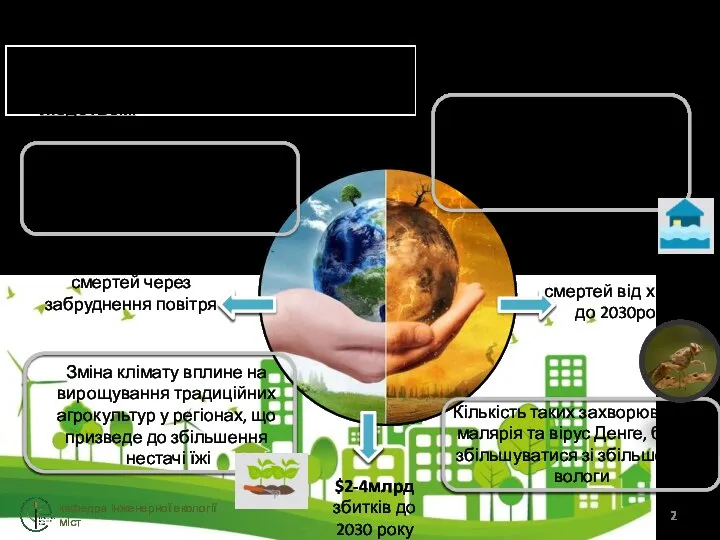 Актуальність теми ГЛОБАЛЬНА ЗМІНА КЛІМАТУ – ОДНА З НАЙГОСТРІШИХ ПРОБЛЕМ, ЯКІ СТОЯТЬ