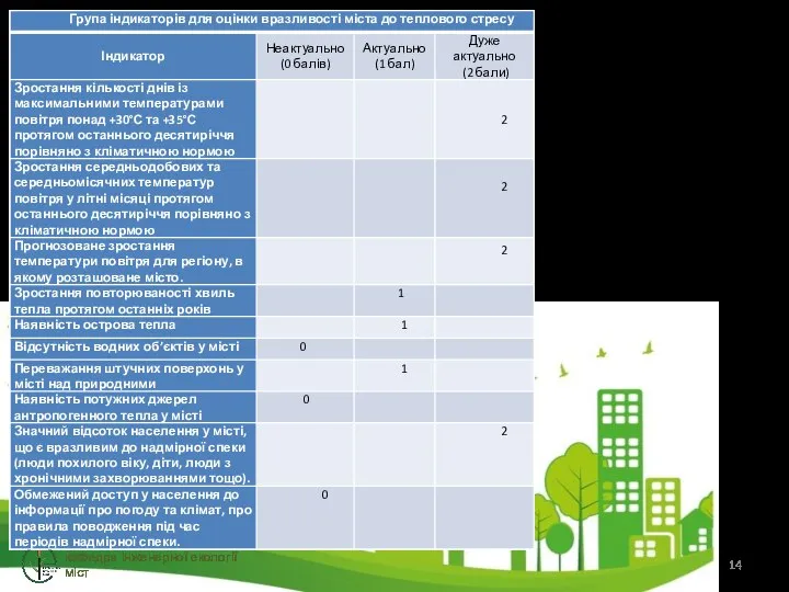 кафедра інженерної екології міст Оцінка вразливості смт Шевченкове до теплового стрессу (згідно підходу https://necu.org.ua)