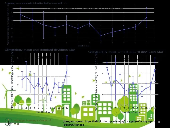 Тенденції зміни опадів кафедра інженерної екології міст Джерело даних: https://cds.climate.copernicus.eu/cdsapp#!/software/app-era5- explorer?tab=app 2008-2010 2017-2019