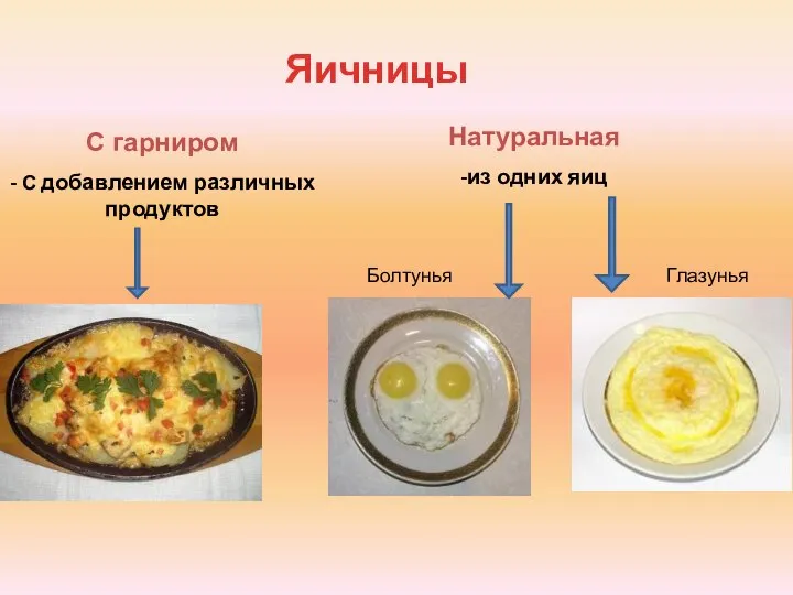 Яичницы Натуральная -из одних яиц С гарниром - С добавлением различных продуктов Болтунья Глазунья