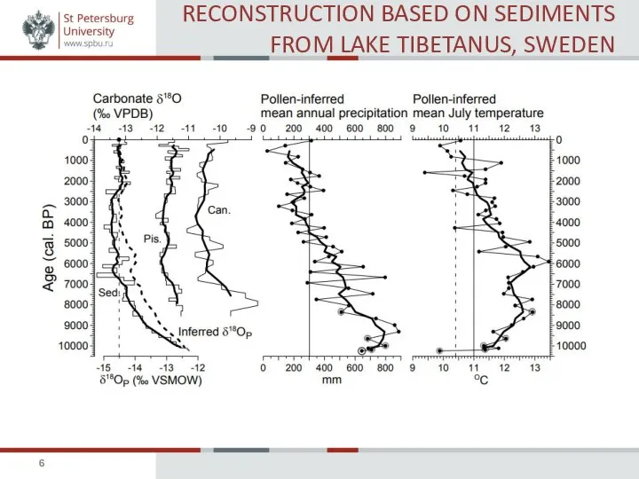 RECONSTRUCTION BASED ON SEDIMENTS FROM LAKE TIBETANUS, SWEDEN