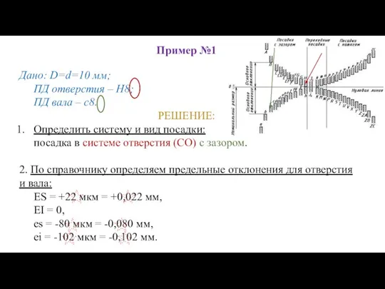Пример №1 Дано: D=d=10 мм; ПД отверстия – H8; ПД вала –
