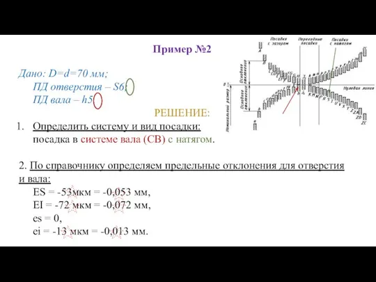 Пример №2 Дано: D=d=70 мм; ПД отверстия – S6; ПД вала –