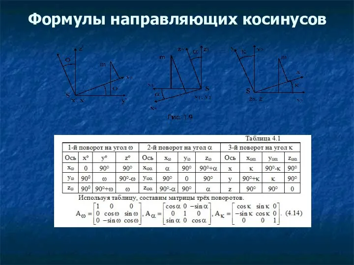 Формулы направляющих косинусов