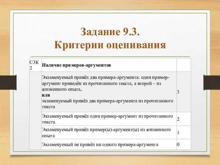 Задание 9.3. Критерии оценивания