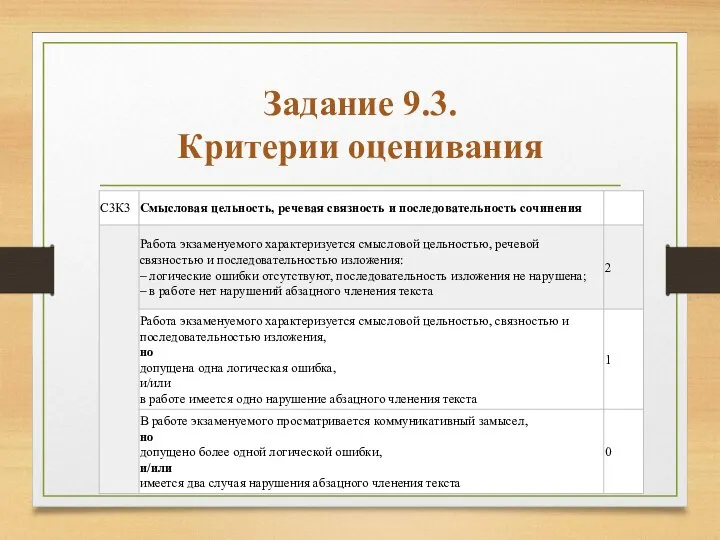 Задание 9.3. Критерии оценивания