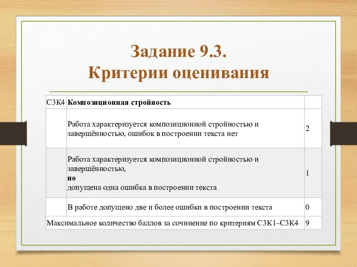 Задание 9.3. Критерии оценивания