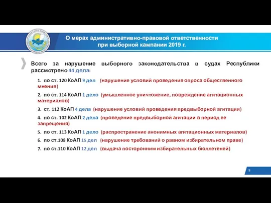 Всего за нарушение выборного законодательства в судах Республики рассмотрено 44 дела: О