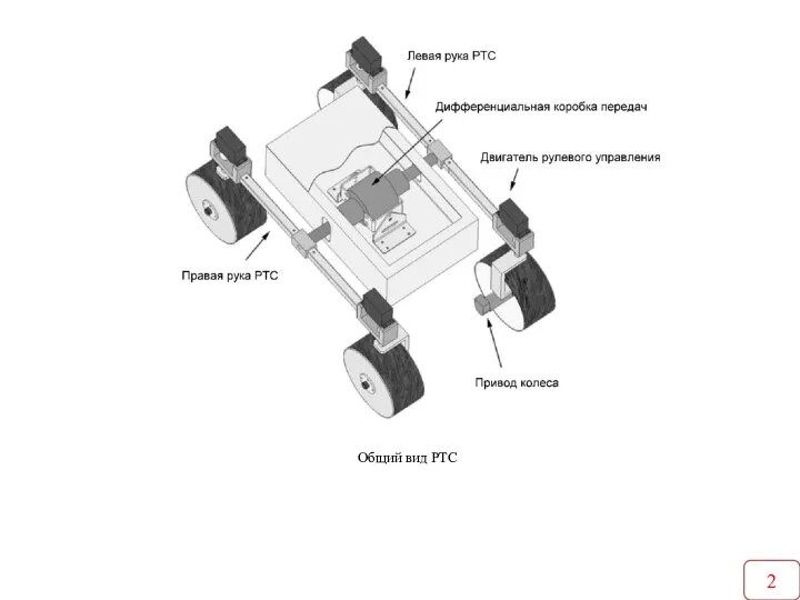 2 Общий вид РТС