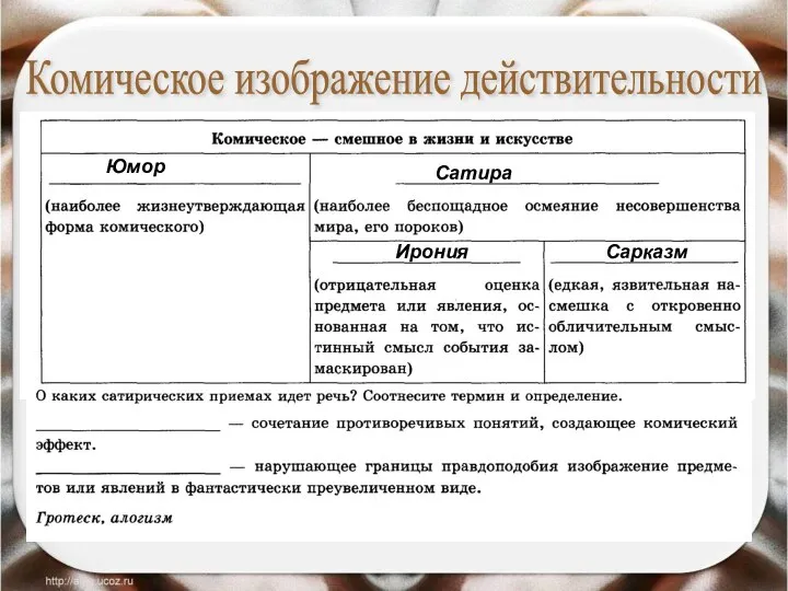 Комическое изображение действительности Юмор Сатира Ирония Сарказм