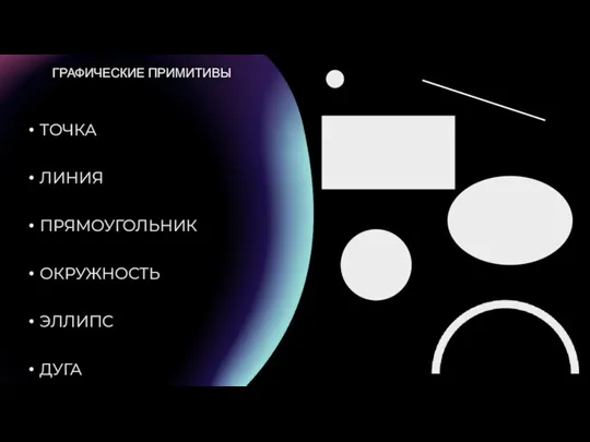 ГРАФИЧЕСКИЕ ПРИМИТИВЫ ТОЧКА ЛИНИЯ ПРЯМОУГОЛЬНИК ОКРУЖНОСТЬ ЭЛЛИПС ДУГА