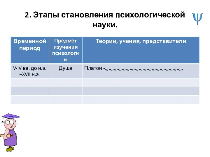 2. Этапы становления психологической науки.