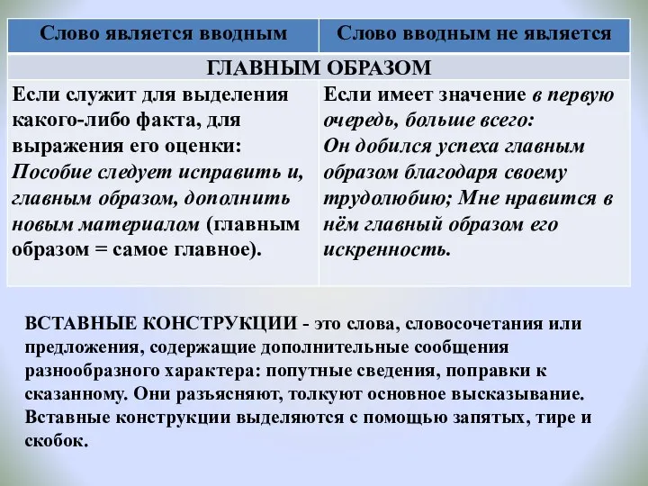 ВСТАВНЫЕ КОНСТРУКЦИИ - это слова, словосочетания или предложения, содержащие дополнительные сообщения разнообразного