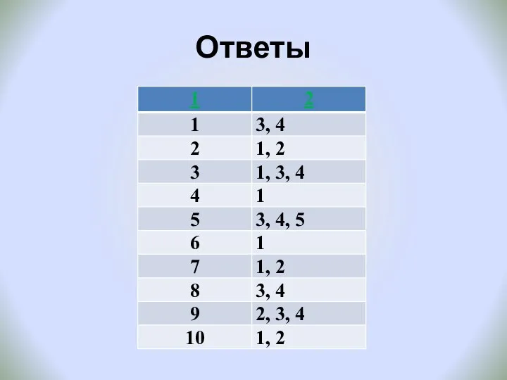 Ответы