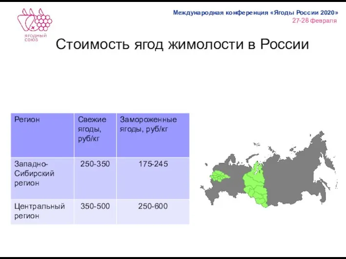 Стоимость ягод жимолости в России