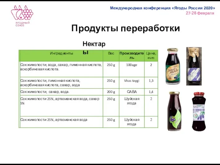 Продукты переработки Нектары