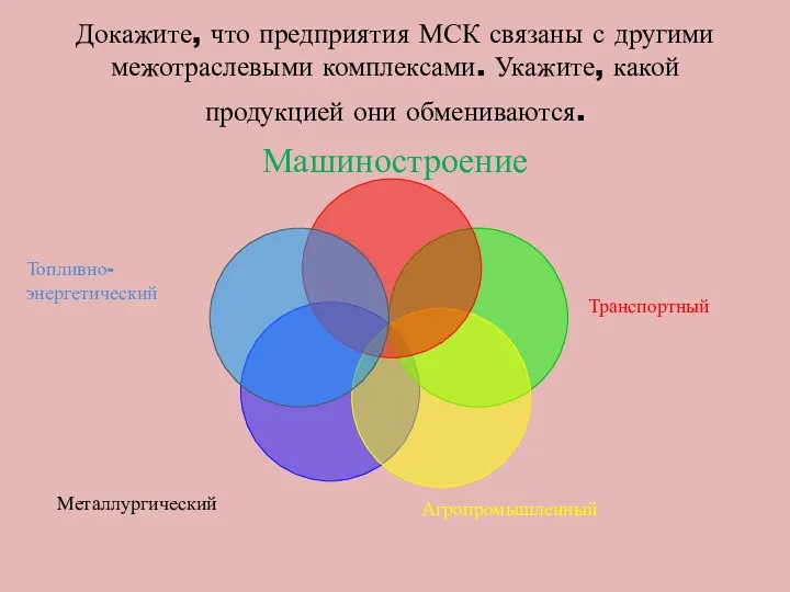 Докажите, что предприятия МСК связаны с другими межотраслевыми комплексами. Укажите, какой продукцией