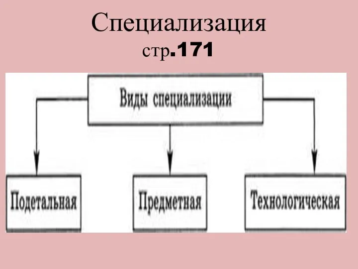 Специализация стр.171