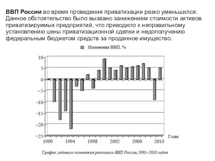 ВВП России во время проведения приватизации резко уменьшился. Данное обстоятельство было вызвано