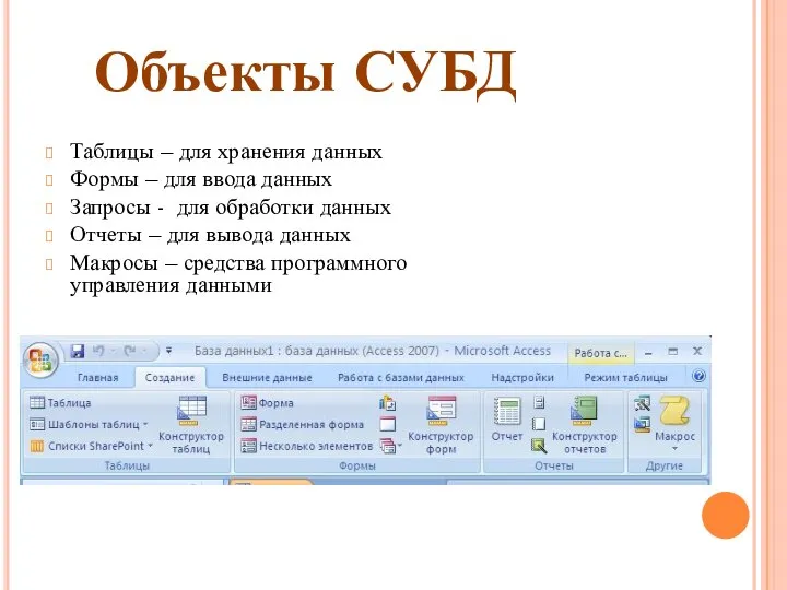 Таблицы – для хранения данных Формы – для ввода данных Запросы -