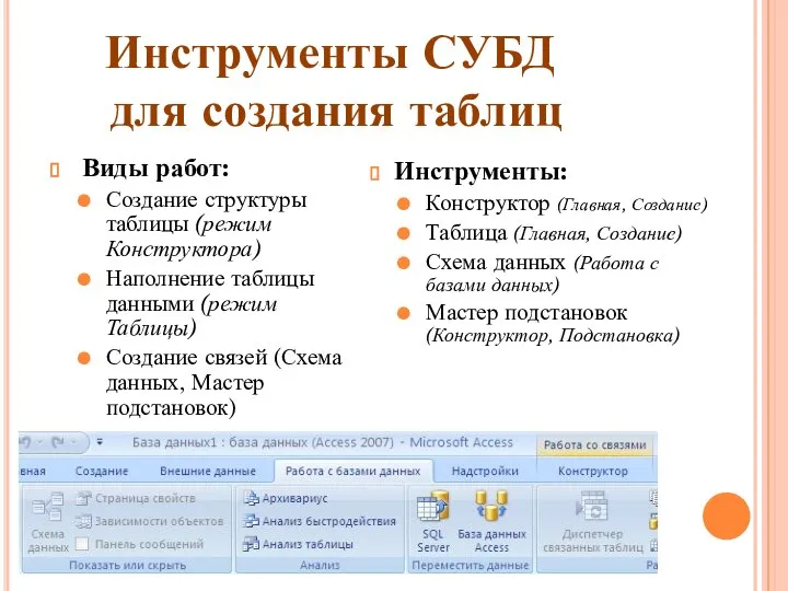 Виды работ: Создание структуры таблицы (режим Конструктора) Наполнение таблицы данными (режим Таблицы)