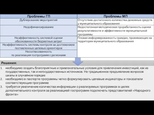 необходимо создать благоприятные и привлекательные условия для привлечения инвестиций, как из государственных,