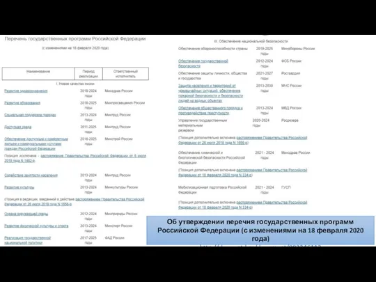 Об утверждении перечня государственных программ Российской Федерации (с изменениями на 18 февраля 2020 года) http://docs.cntd.ru/document/902246112