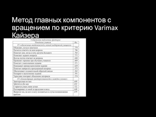 Метод главных компонентов с вращением по критерию Varimax Кайзера