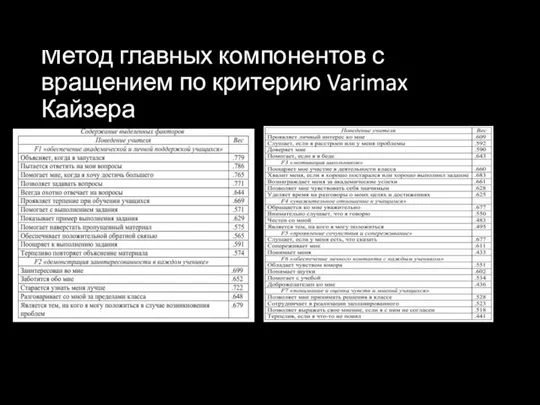 Метод главных компонентов с вращением по критерию Varimax Кайзера