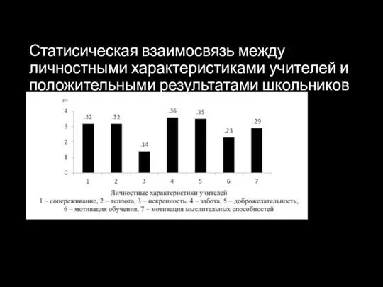 Статисическая взаимосвязь между личностными характеристиками учителей и положительными результатами школьников