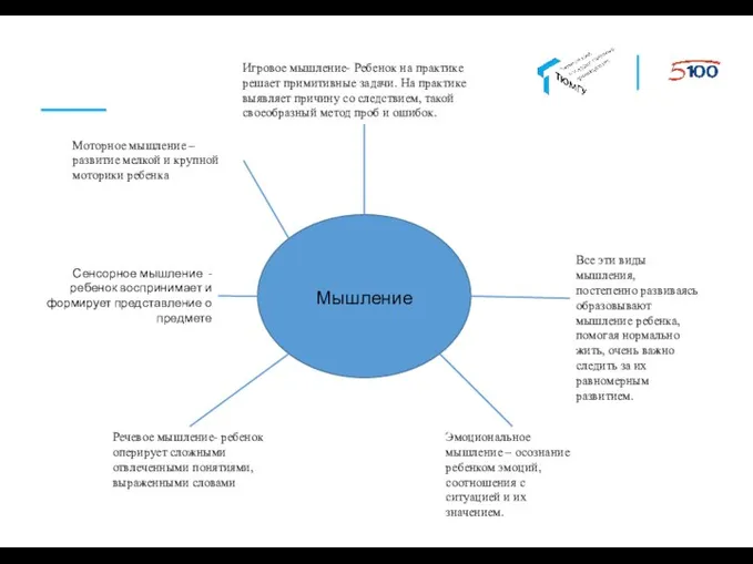 Все эти виды мышления, постепенно развиваясь образовывают мышление ребенка, помогая нормально жить,