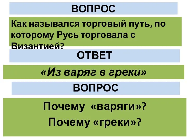 ВОПРОС Как назывался торговый путь, по которому Русь торговала с Византией? ОТВЕТ