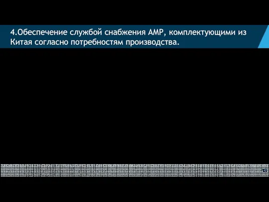 4.Обеспечение службой снабжения АМР, комплектующими из Китая согласно потребностям производства. Фурнитура: Задача