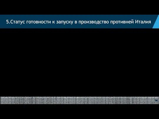 5.Статус готовности к запуску в производство противней Италия Почему нам необходим данный