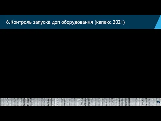 6.Контроль запуска доп оборудования (капекс 2021) Закупка у российского поставщика отв. Бачкова