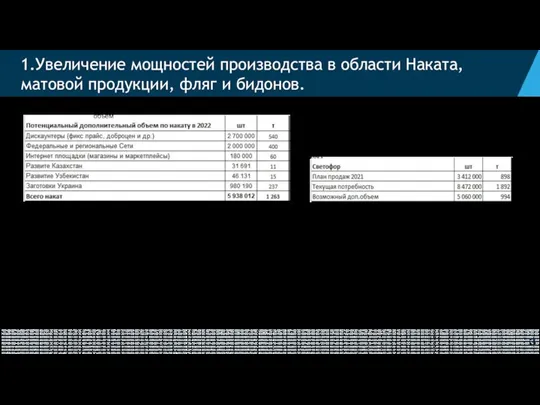 1.Увеличение мощностей производства в области Наката, матовой продукции, фляг и бидонов. Потенциальный