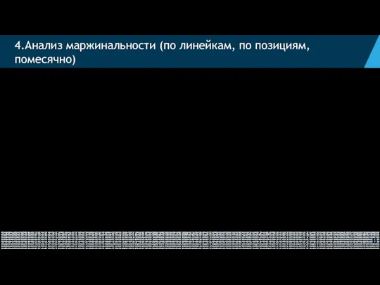 4.Анализ маржинальности (по линейкам, по позициям, помесячно) Дискуссия: - Необходимость точных данных