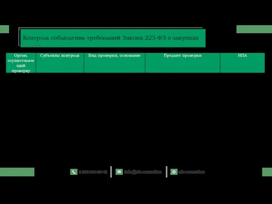 Контроль соблюдения требований Закона 223-ФЗ о закупках