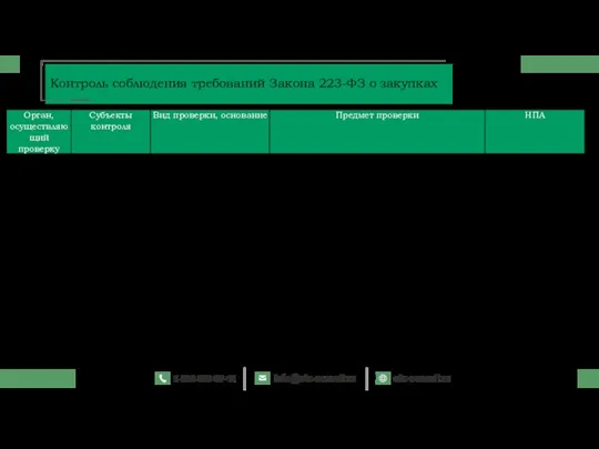 Контроль соблюдения требований Закона 223-ФЗ о закупках