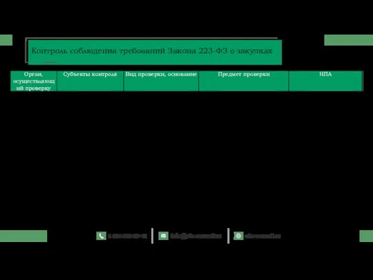 Контроль соблюдения требований Закона 223-ФЗ о закупках