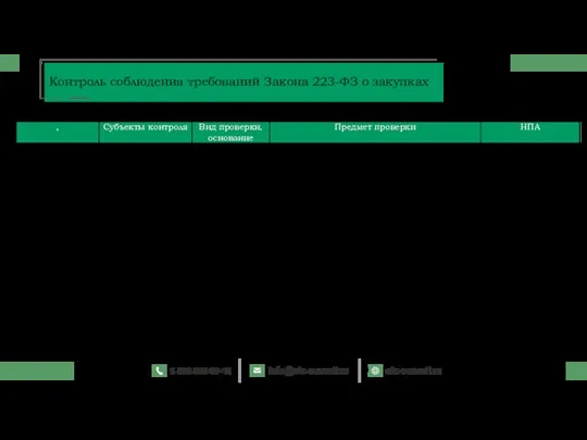 Контроль соблюдения требований Закона 223-ФЗ о закупках