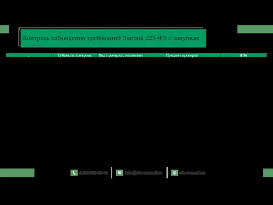 Контроль соблюдения требований Закона 223-ФЗ о закупках